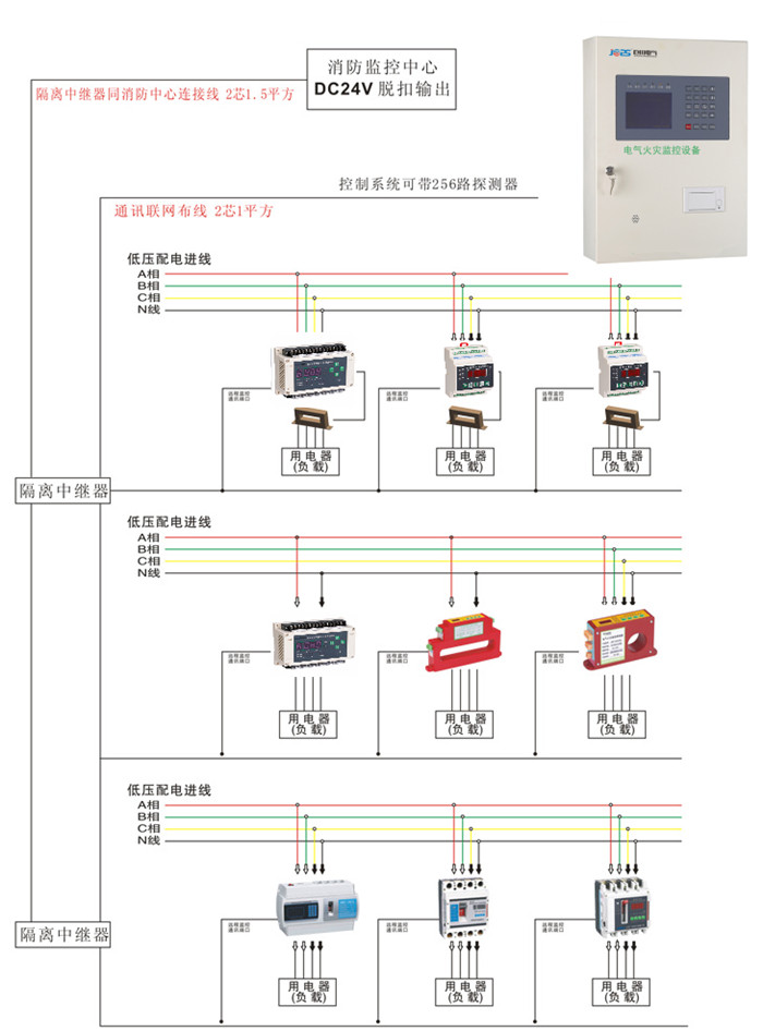 JCDF立柜式電氣火災監(jiān)控主機線路圖_副本.jpg